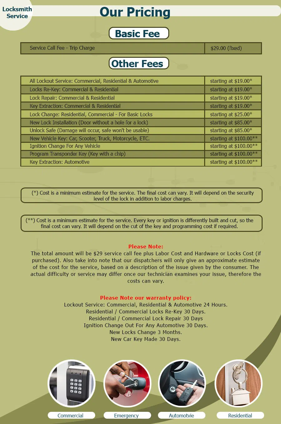 Neighborhood Locksmith Store Ormond Beach, FL 386-487-2007